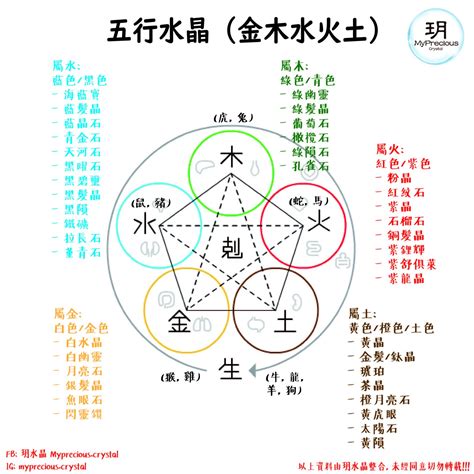 五行金 水晶|【水晶五行屬性怎麼看？】這樣配戴水晶才有效 